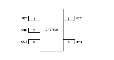申矽凌代理商的發(fā)展前景和應用領域